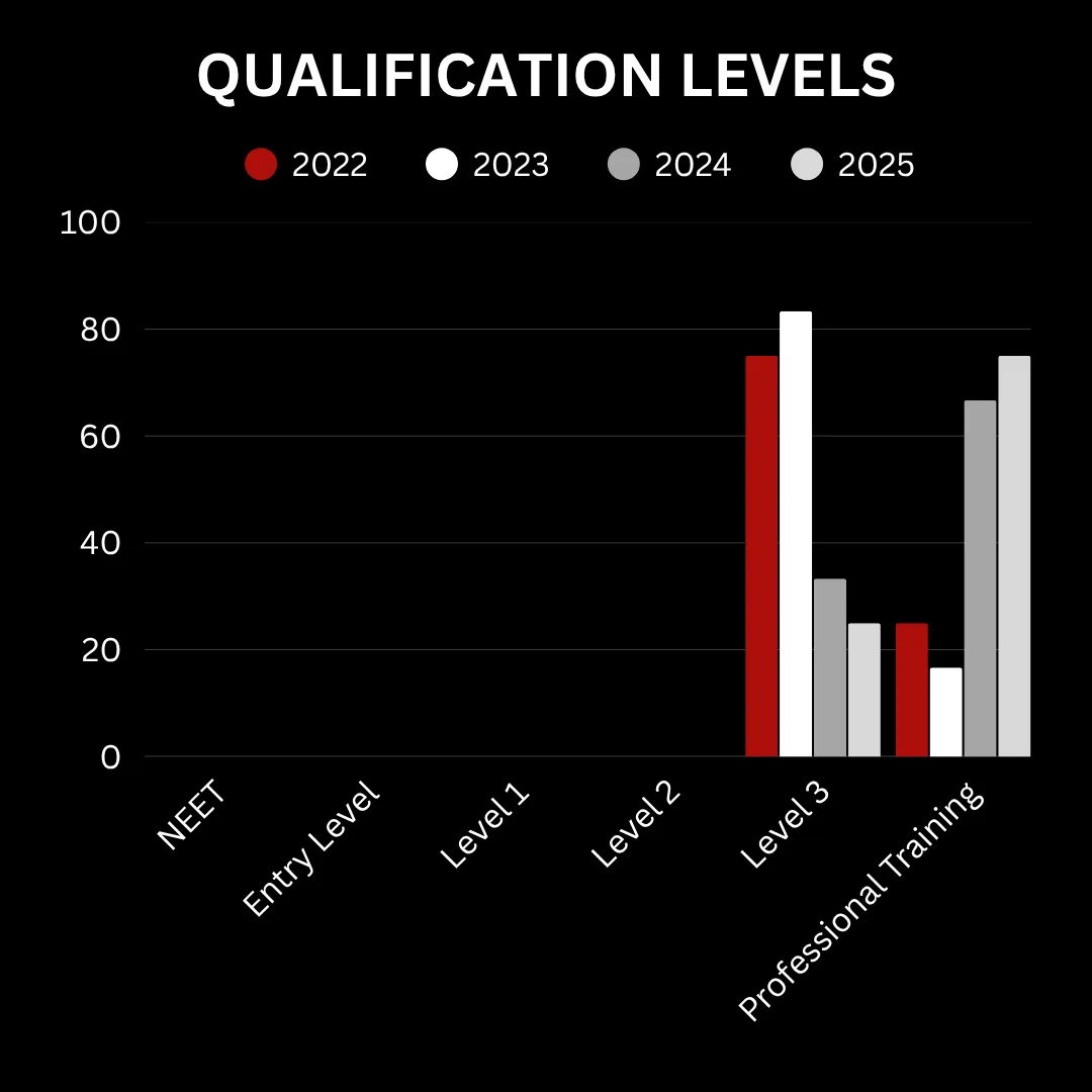 MEPA Academy - Post 16 Destinations